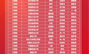  金瓶梅
学子在“外研社·国才杯”全国大学生英语辩论赛中获国家级三等奖