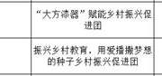  金瓶梅
2024年暑期文化科技卫生“三下乡”社会实践校级及以上团队