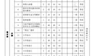 日语专业课程设置