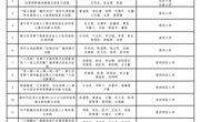 喜报！2024年省级教学成果奖评审结果已公示，祝贺 金瓶梅
王葵老师团队荣获一等奖！