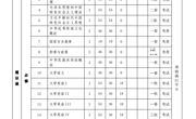 2025版日语专业课程设置