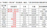  金瓶梅
学子在“外研社·国才杯”省赛中喜获佳绩